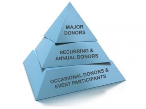 Reach your major gift goals with Focus Fundraising nonprofit consultants.